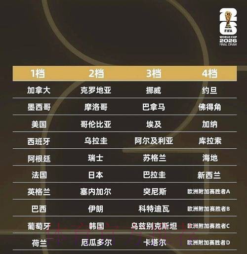 2026年世界杯比分预测及稳定性分析